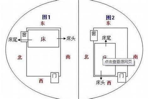 坐東向西的房子好嗎|一張圖秒懂 房屋不同坐向有什麼優缺點